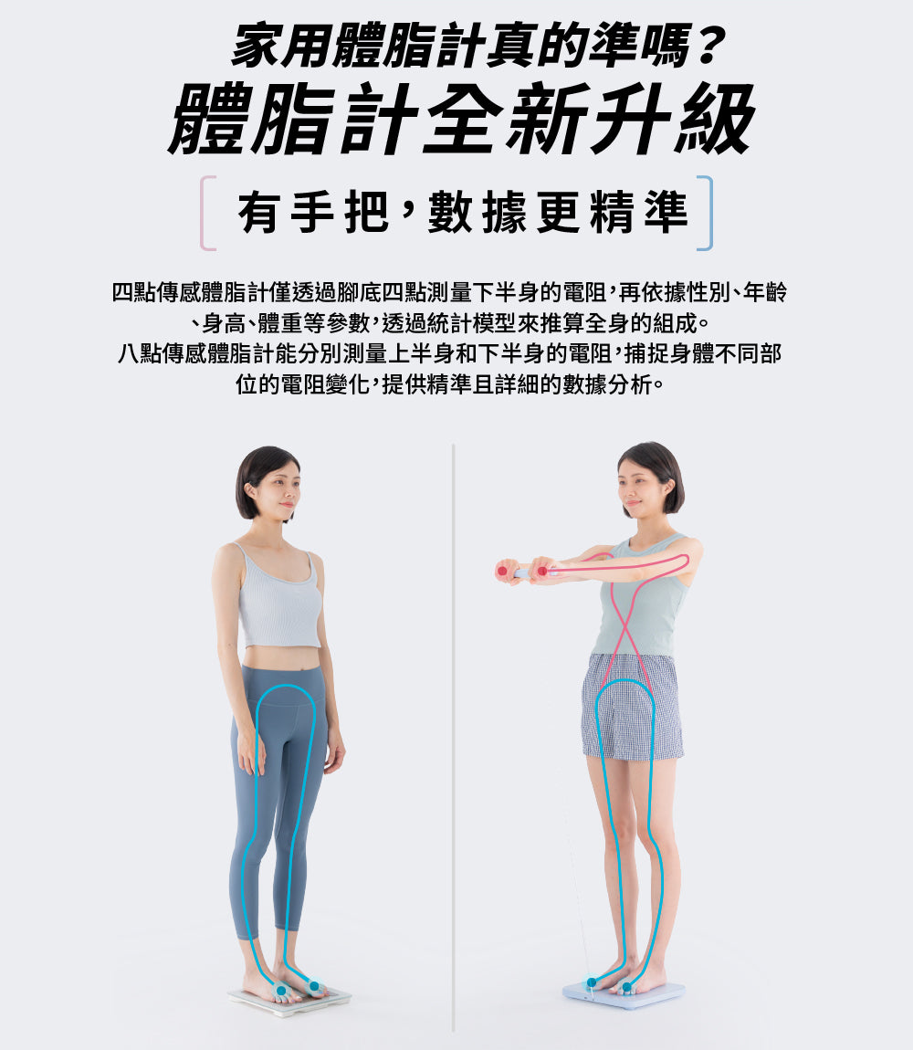 wifi 藍牙ITO 八點傳感體脂計(BPH-ME01W)