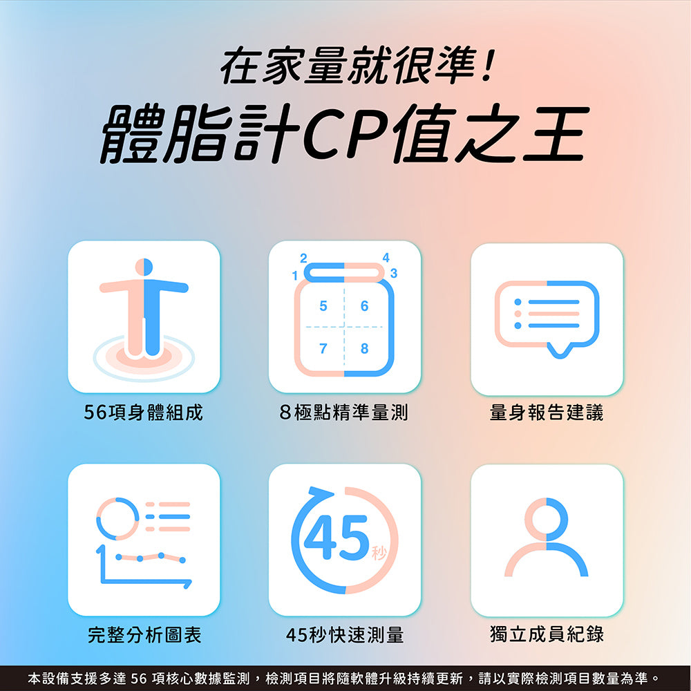 Wi-Fi 藍牙大螢幕八點傳感體脂計(BPH-ME02W)