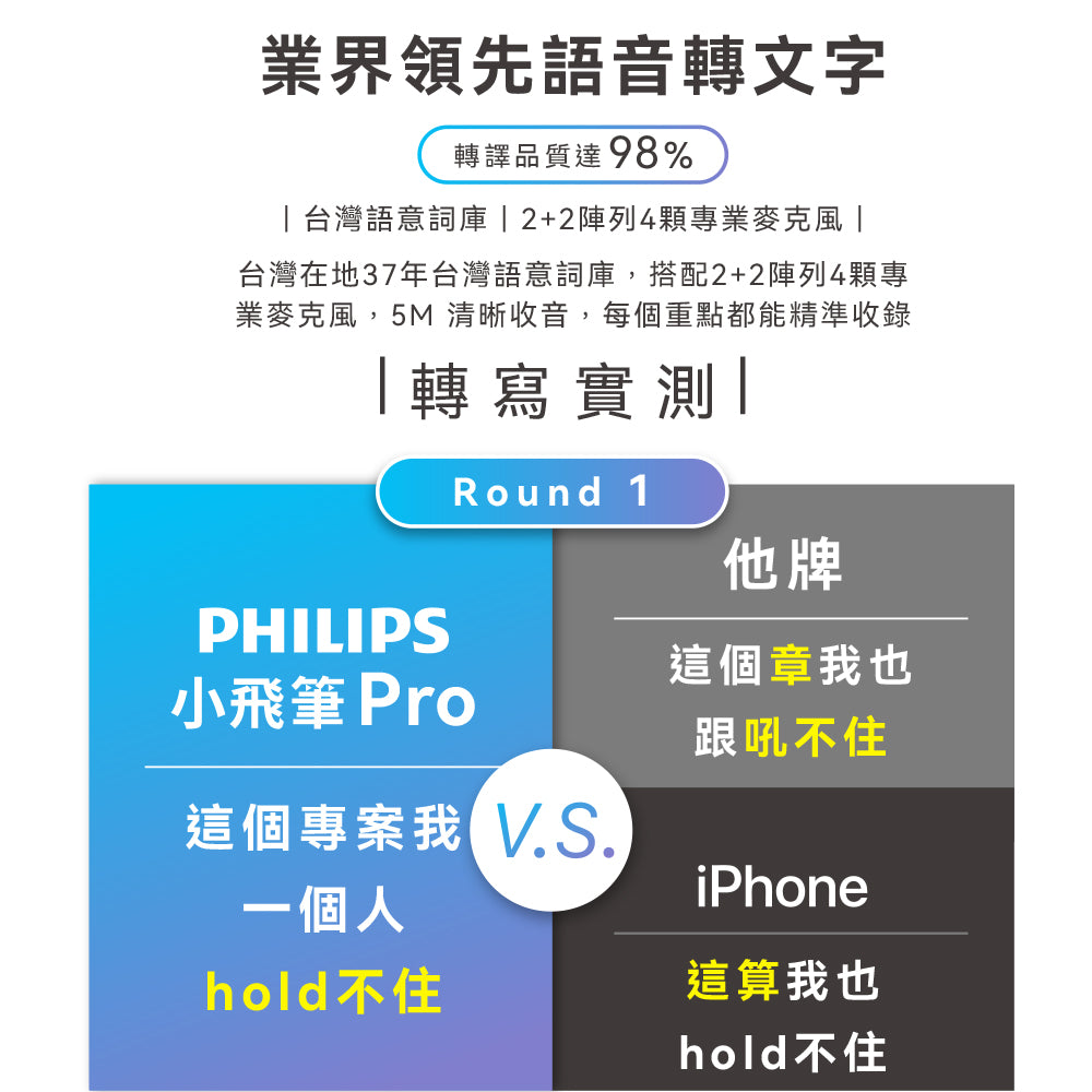 PHILIPS 智能錄音筆(M)多國旗艦