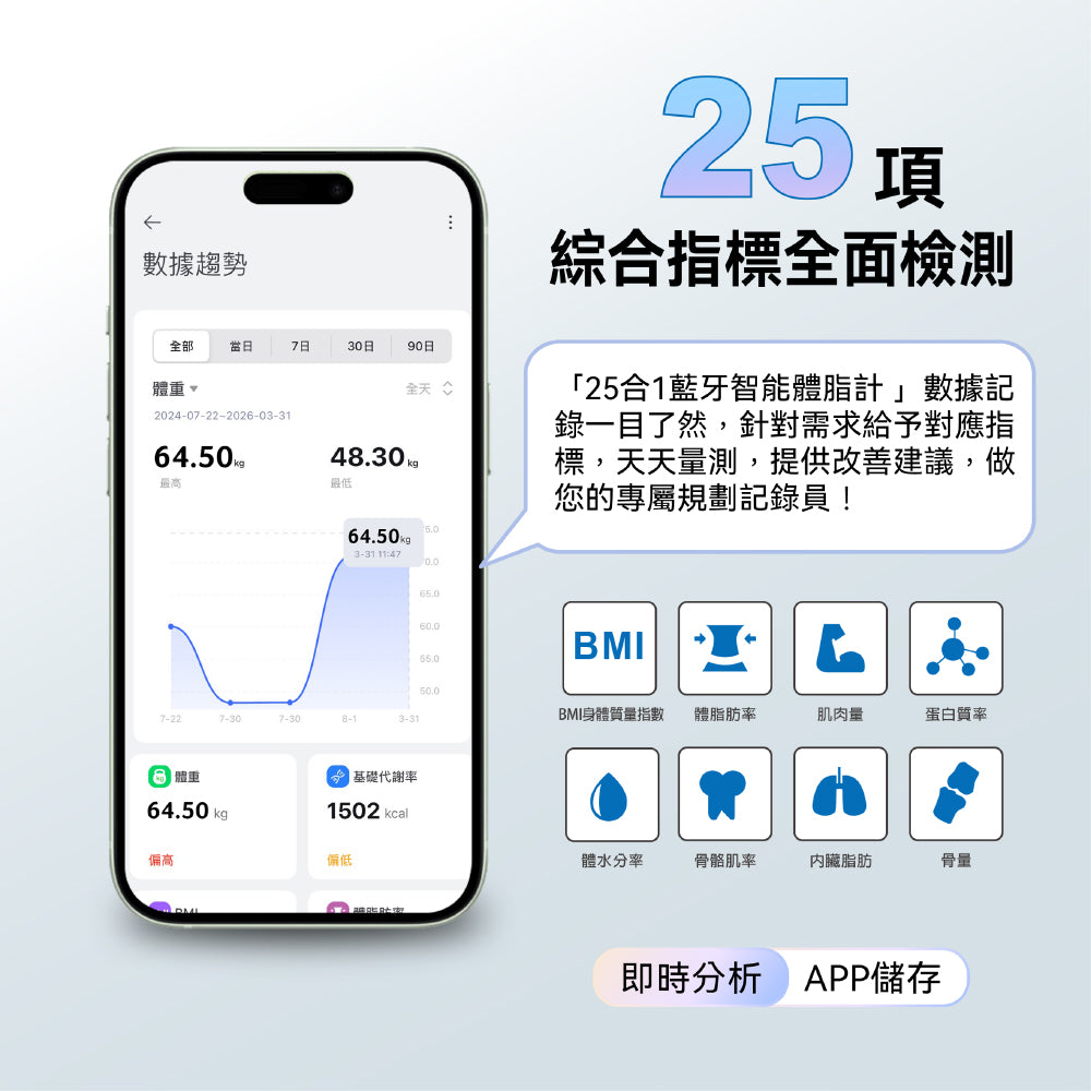 WH-SC07W 25合1藍牙智能體脂計(WH-SC07W)
