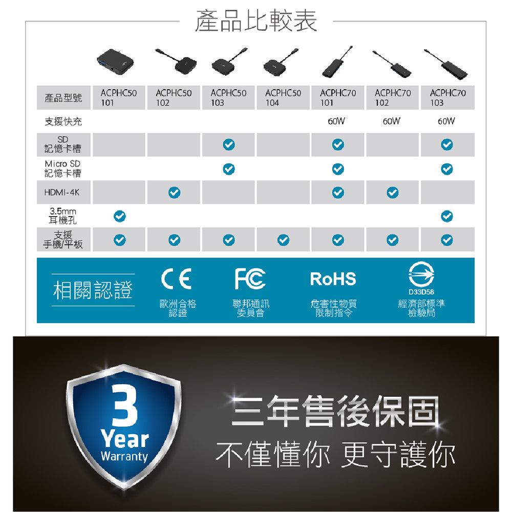 Urban TypeC HUB 三合一轉接器 USB3.2/USB2.(ACPHC5010400BK-GL)