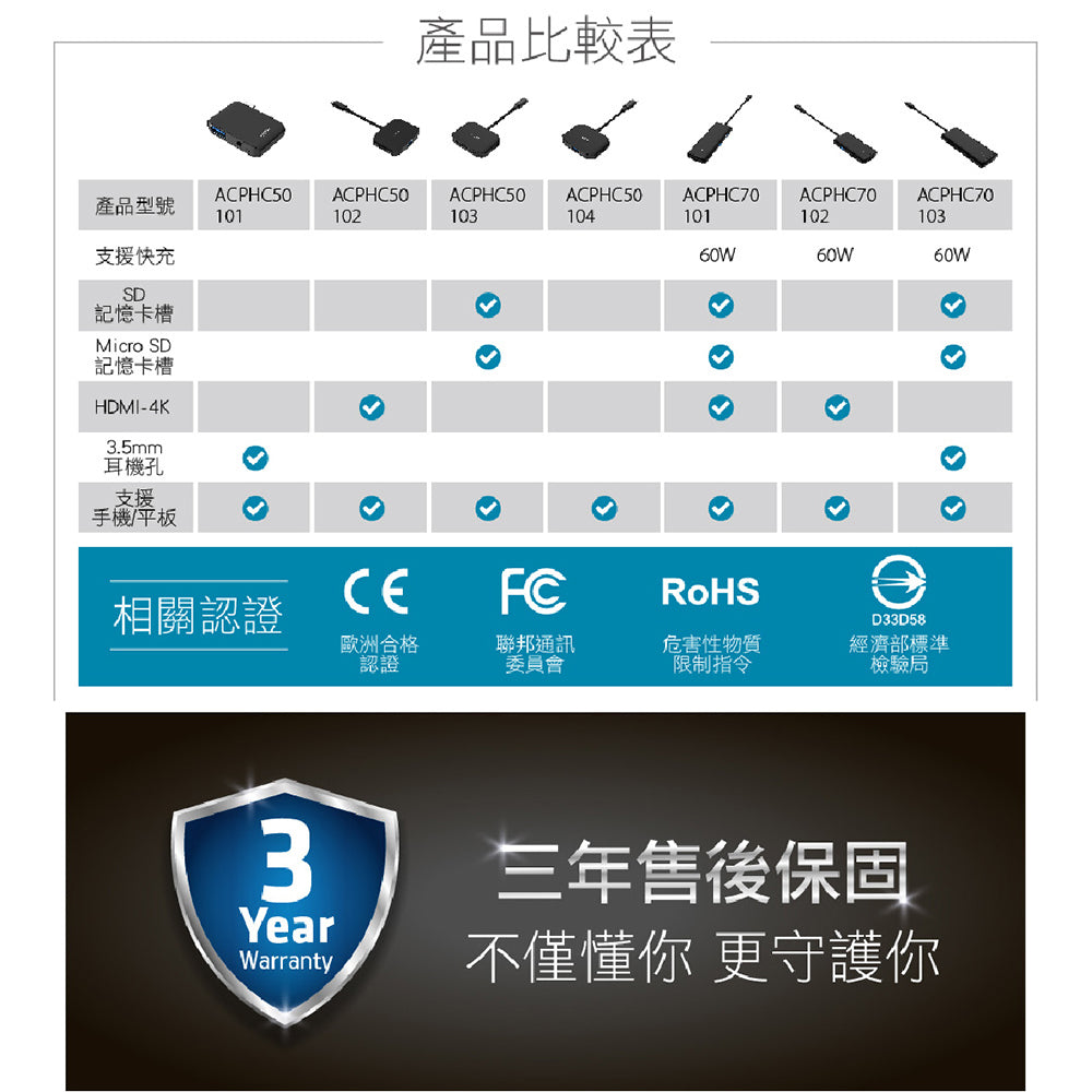 Uptown TypeC HUB六合一轉接器 PD/HDMI/USB3.(ACPHC7010100BK-GL)