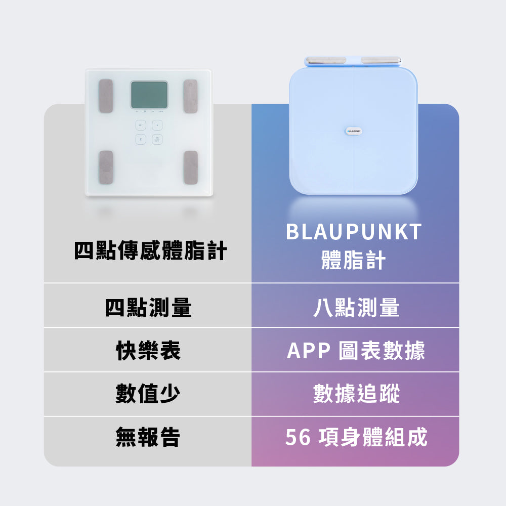 wifi 藍牙ITO 八點傳感體脂計(BPH-ME01W)
