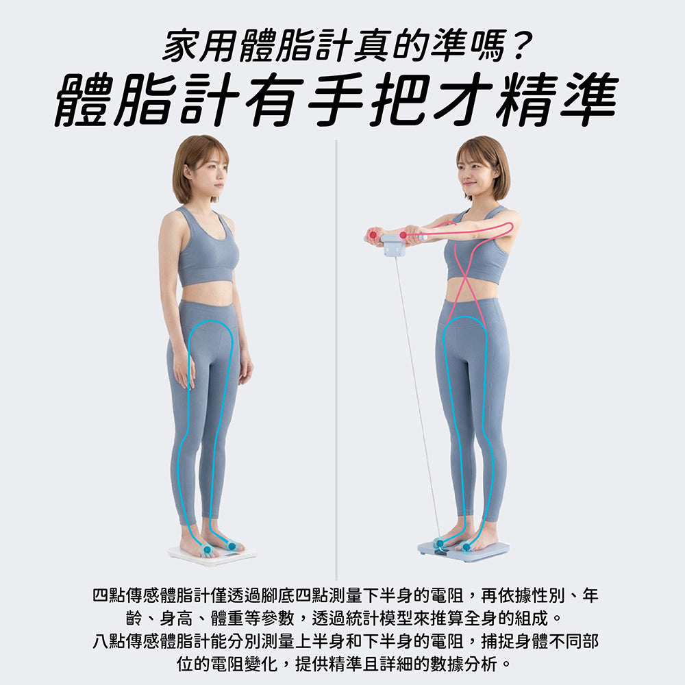 Wi-Fi 藍牙大螢幕八點傳感體脂計(BPH-ME02W)