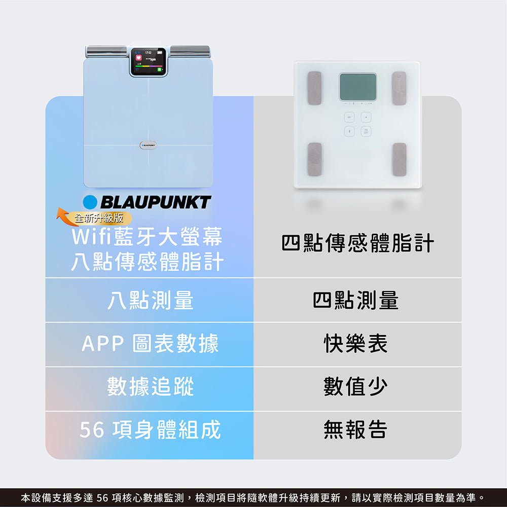 Wi-Fi 藍牙大螢幕八點傳感體脂計(BPH-ME02W)