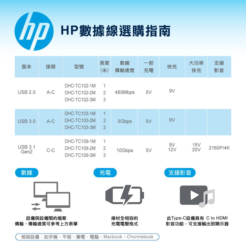 HP快充3.0鋁合金編織數據線-2M(DHC-TC103-2M)