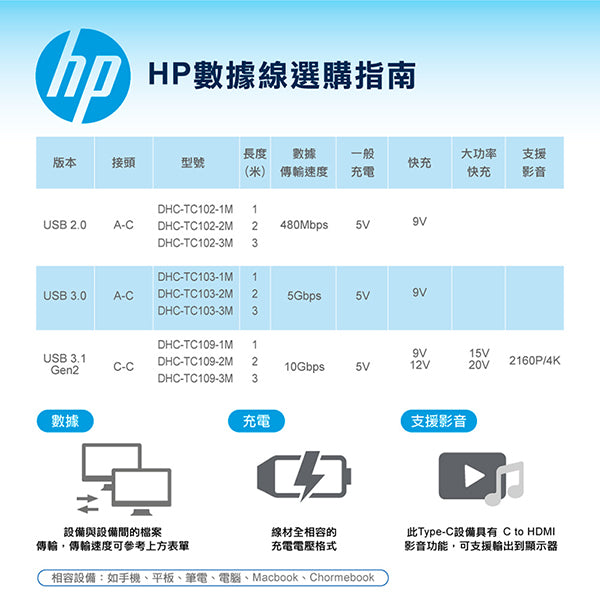 HP快充3.1鋁合金編織數據線-1M(DHC-TC109-1M)