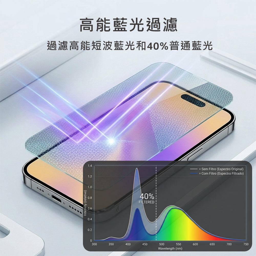 抗藍光鋼化膜含無塵倉 iPhone 17 Pro(OSP004-17P)