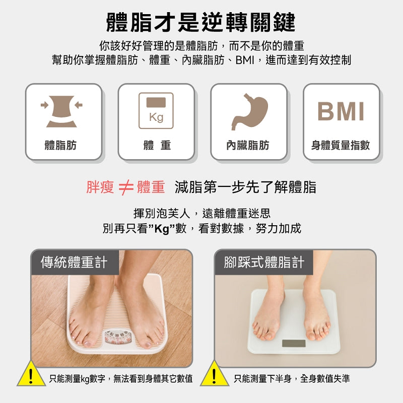 WiFi藍牙ITO八點傳感體脂計(TM-SASC01W)