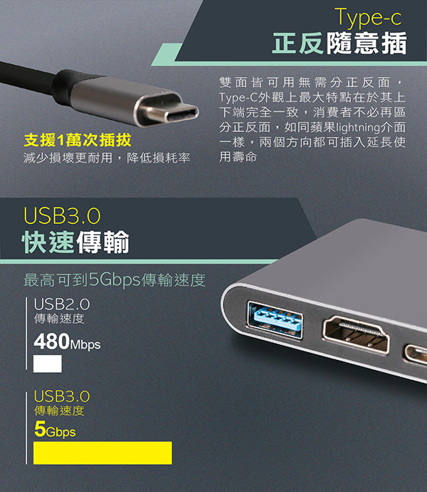 TypeC三合一轉接器(TM-TAW04UC)