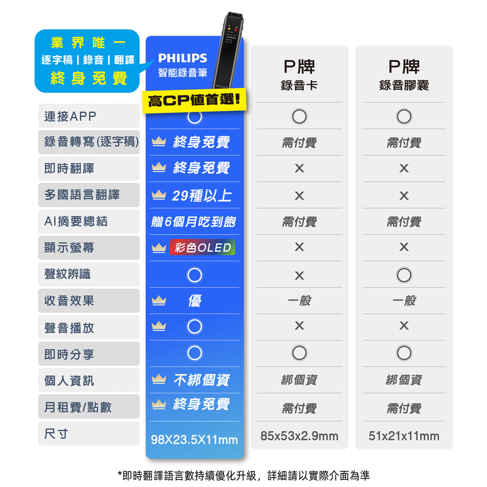 PHILIPS 錄音筆