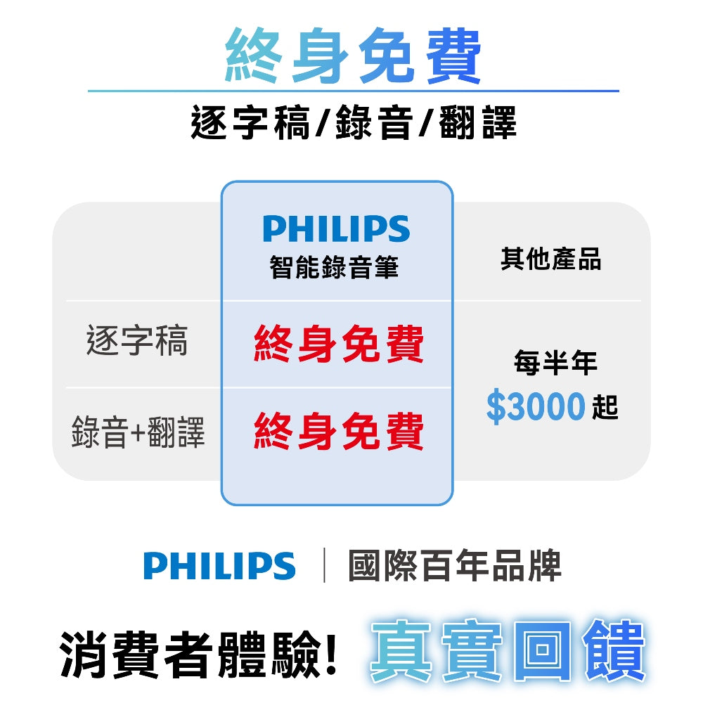 PHILIPS 錄音筆