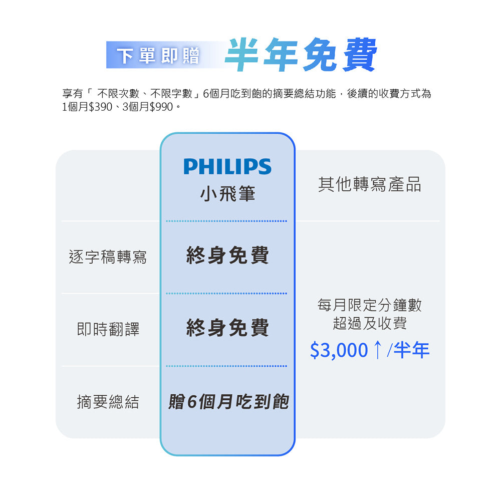 PHILIPS智能錄音筆 銀色(VTR5900 銀色)