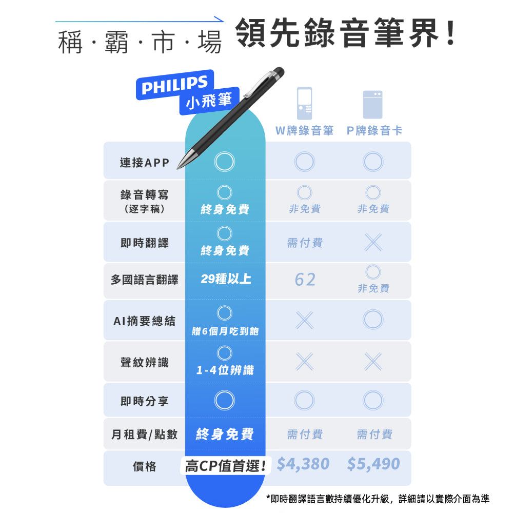 PHILIPS智能錄音筆 銀色(VTR5900 銀色)