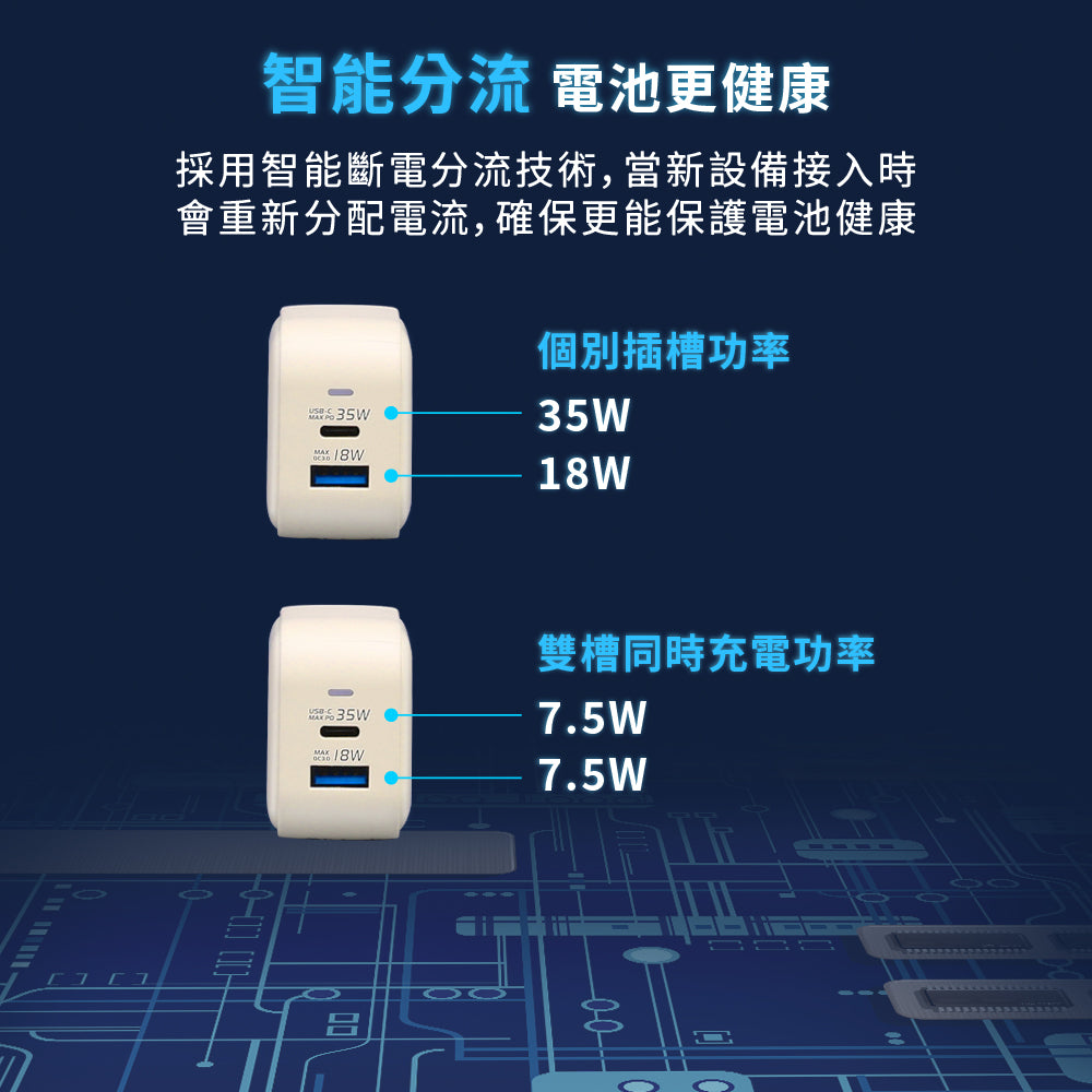 35W GaN氮化鎵極速智能充電器(WA-A18TS2)