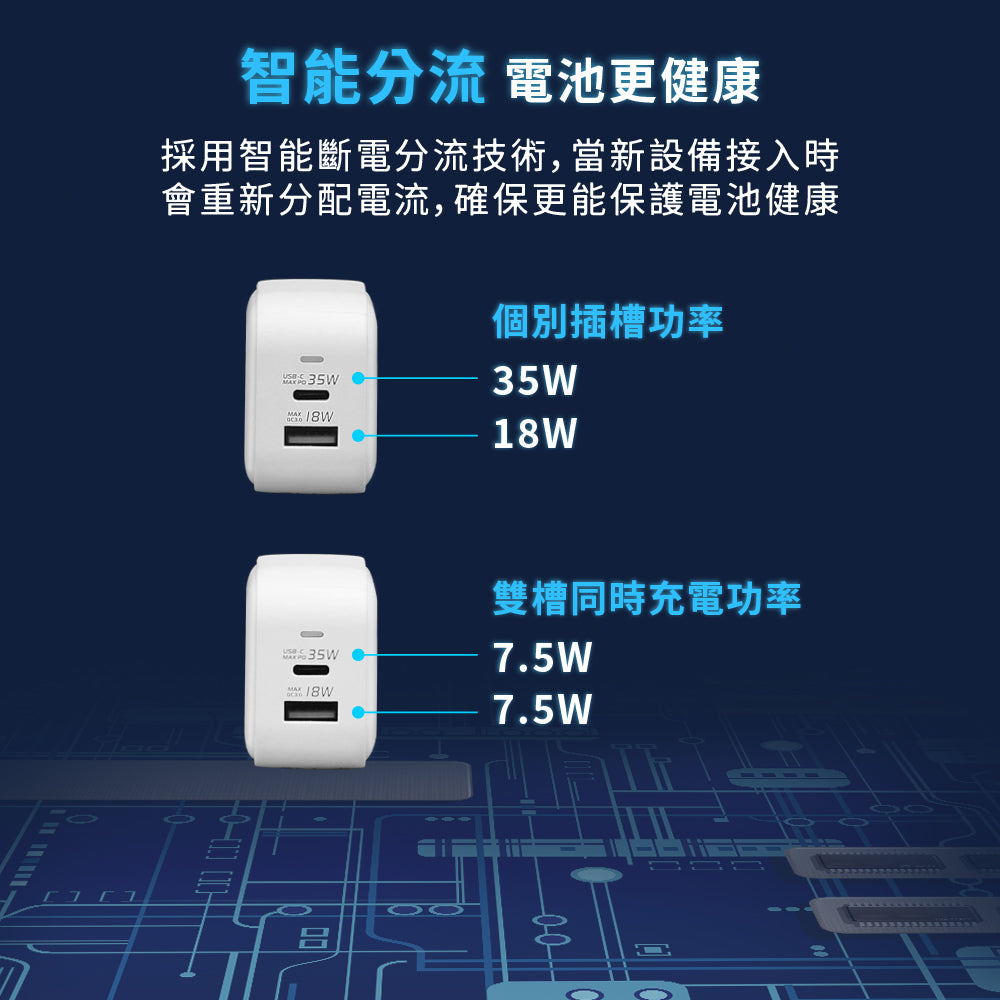 35W GaN氮化鎵極速智能充電器(WA-A19TS2)