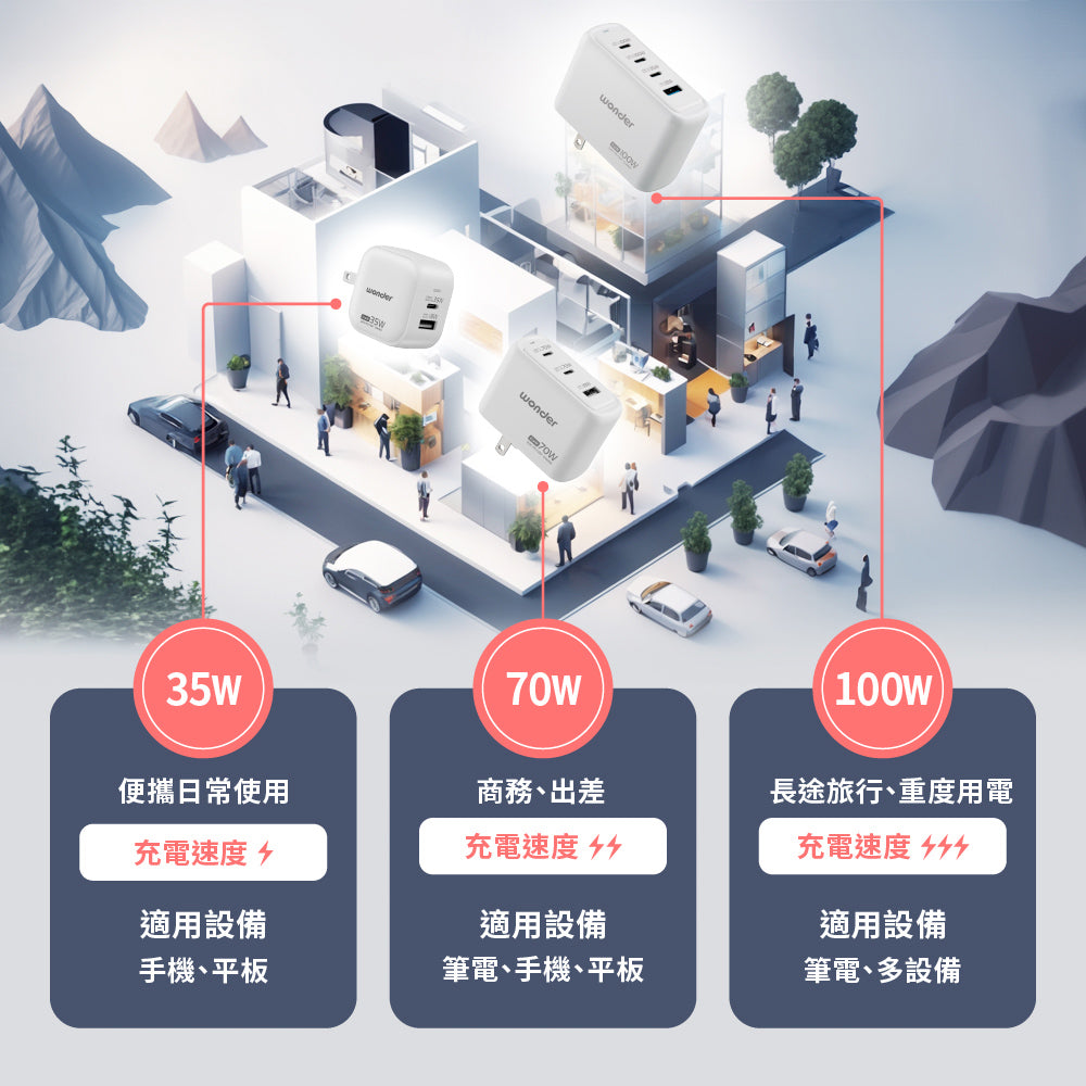 35W GaN氮化鎵極速智能充電器(WA-A19TS2)