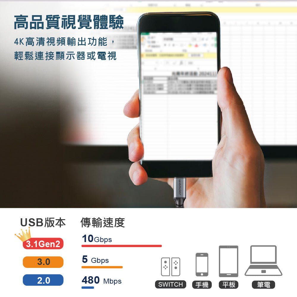 100W 快充彎頭鋁殼編織數據線 1.5M(WA-W25UC)