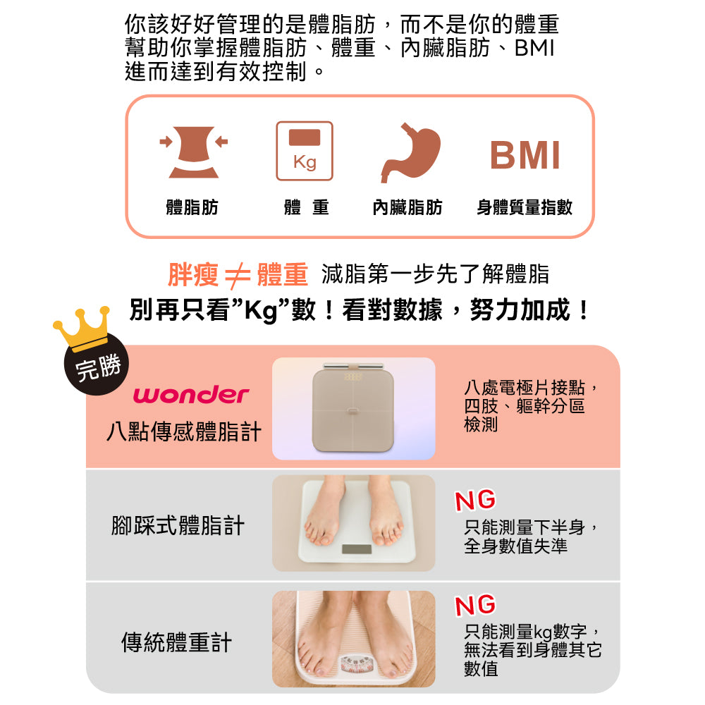 WiFi藍牙ITO八點傳感體脂計(WH-SC03W)