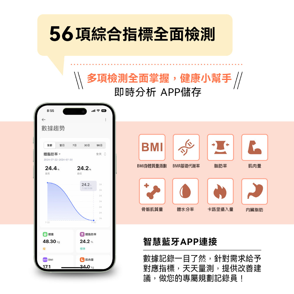 WiFi藍牙ITO八點傳感體脂計(WH-SC03W)