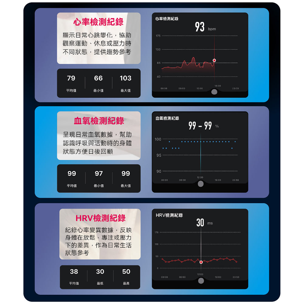 旺德 AI智慧戒指 Lite(WM-F01)