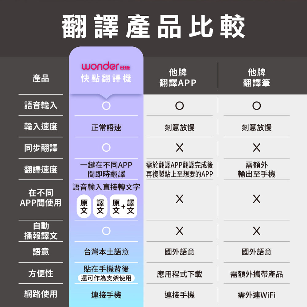 快點翻譯機(WM-T30W)