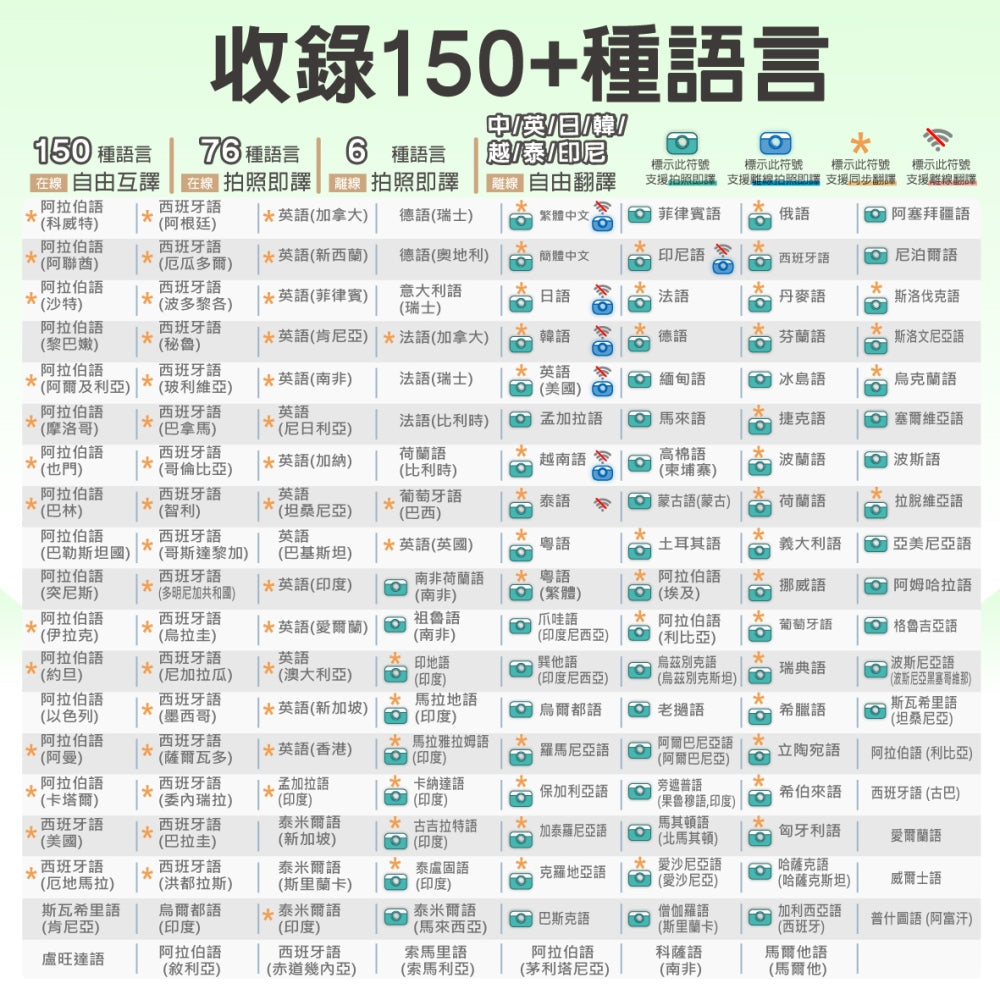 離線快點.聊 翻譯機(WM-T66W)